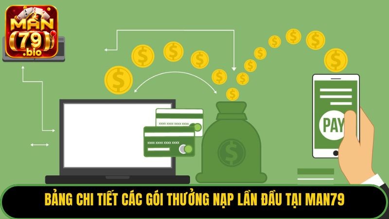 Bảng chi tiết các gói thưởng nạp lần đầu tại Man79.
